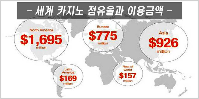 지도로 보는 온라인슬롯 세계 점유율과 이용률