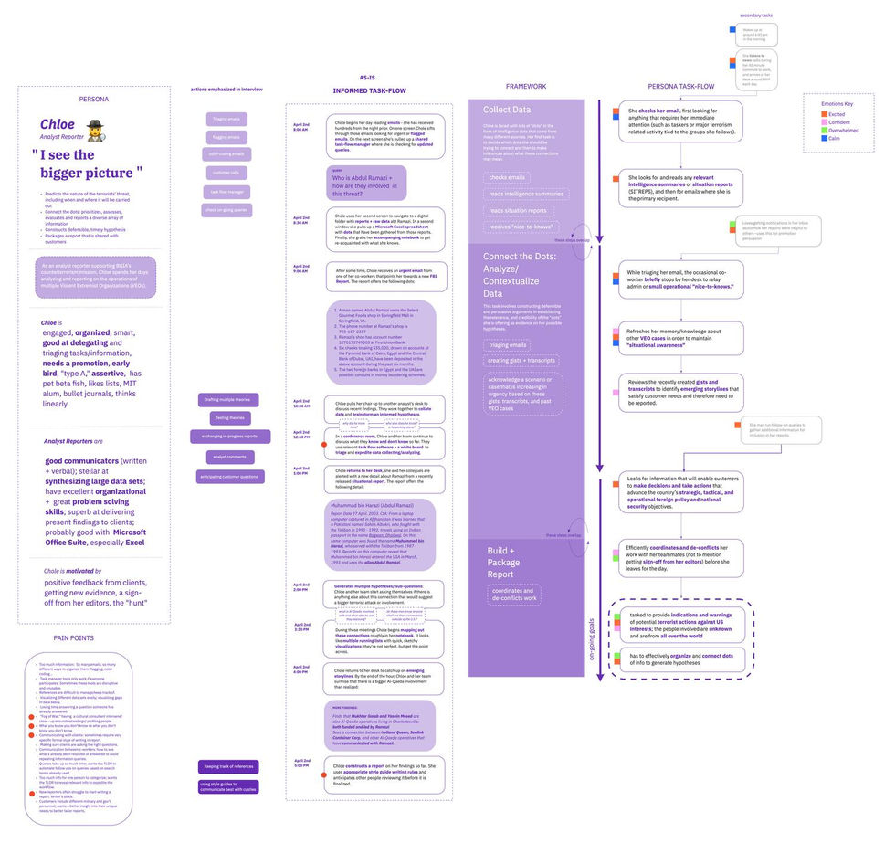 Team-Chloe-LAS-Board---revised_taskflow