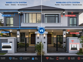 Home CCTV system dipaparkan dengan kamera dalaman dan luaran yang tersusun.