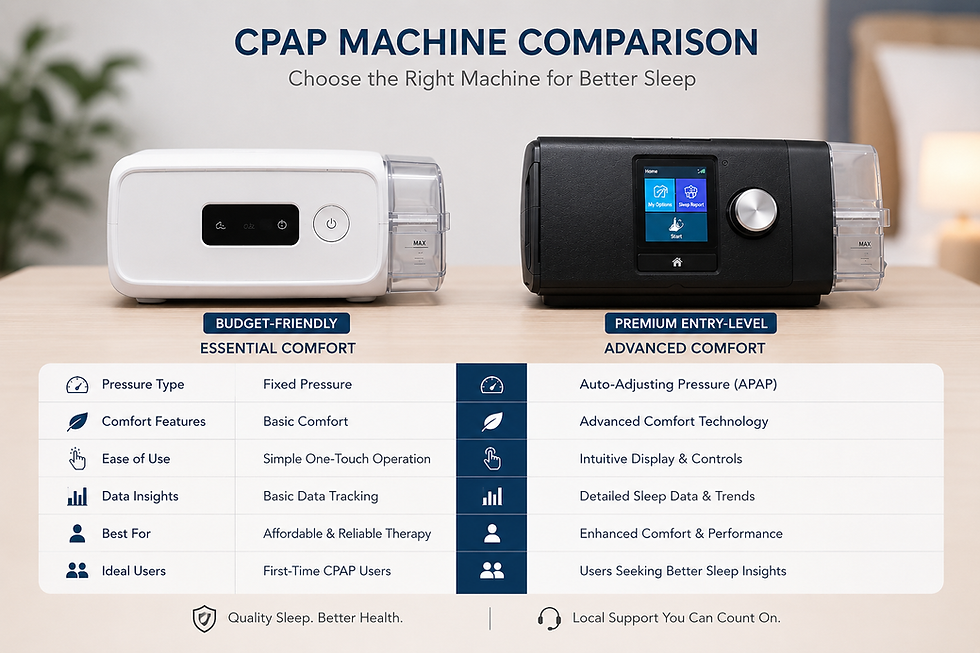 CPAP accessory set with mask, tubing, and connectors for therapy.