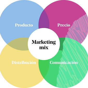 marketing-mix.png