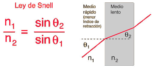 ley_snell.gif