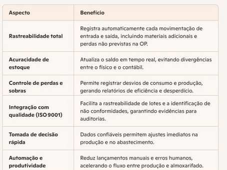 Blog SmartLogIn - 13/06/2026