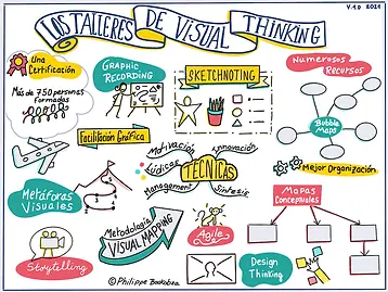 Sketchnote-Talleres-de-Visual-Thinking-2.0.webp
