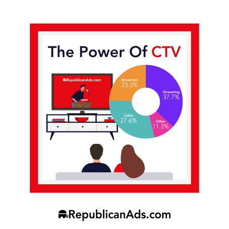Unlock the Power of CTV: Reach Voters Where It Matters Most