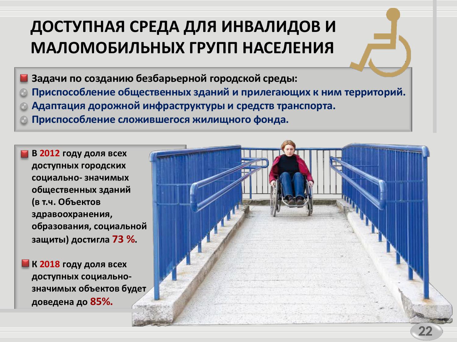 Государственная программа на Социальная поддержка жителей города Москвы (22)