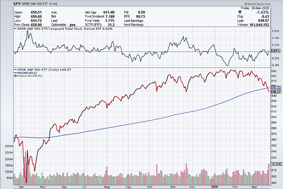 Oil Shocks, Chart Breaks, and the Private Credit "Stress Test"