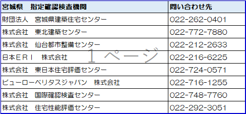 指定確認検査機関（宮城県）