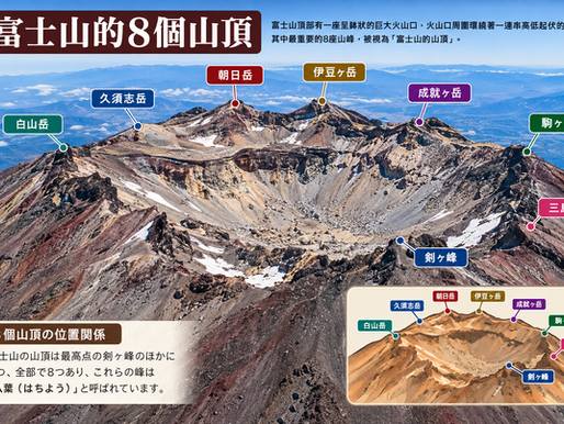 其實富士山有8個山頂!?8座山峰完整解析!