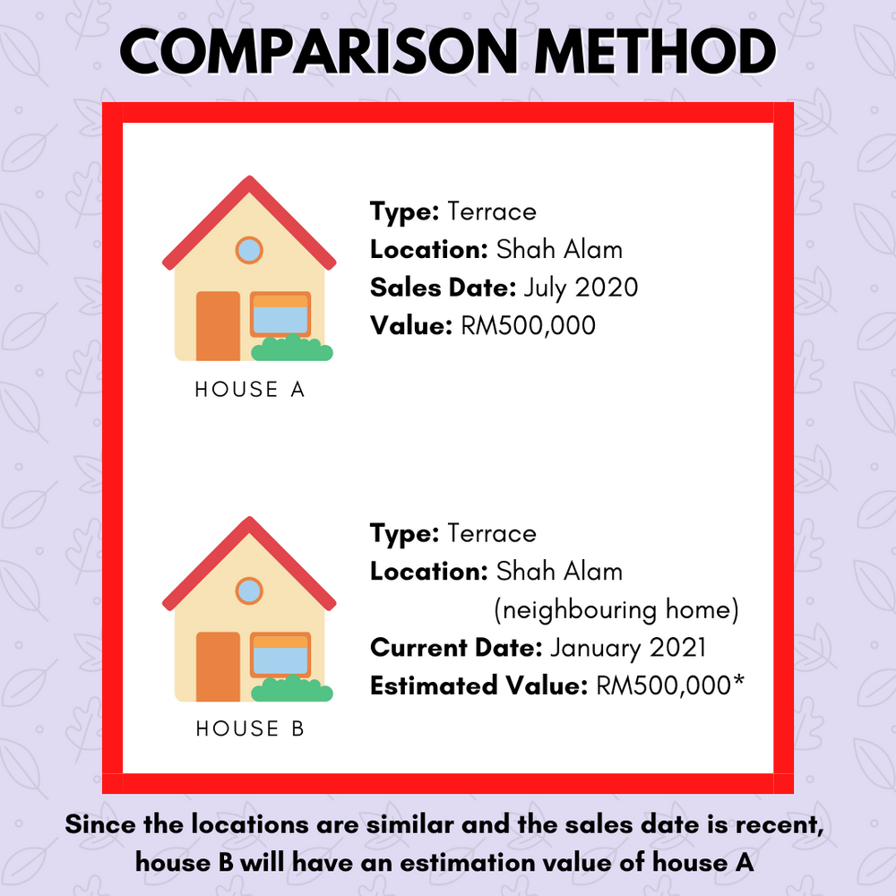 How do we valuate your property? An Insight on property valuation How do we valuate your property? An Insight on property valuation