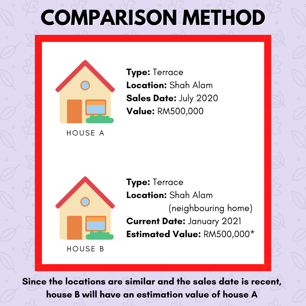 phd in property valuation