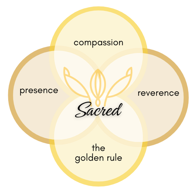 Copy of SCC Tenets.png