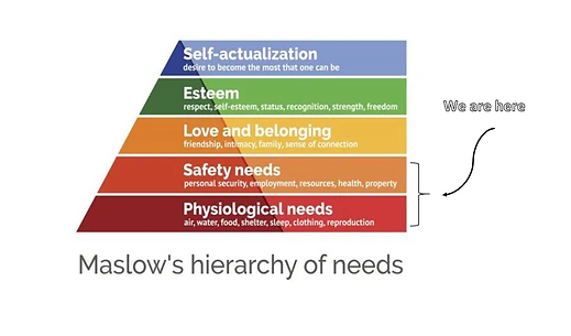 Maslow's Hierarchy of Needs (2020) 1.png