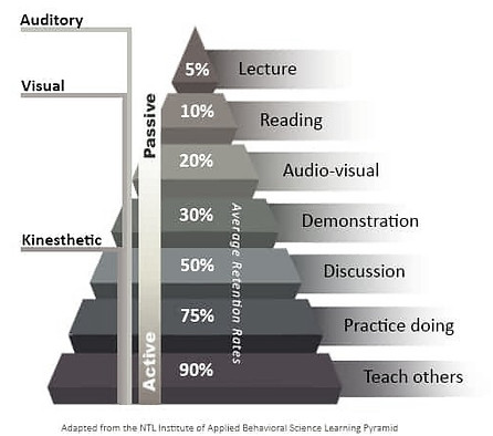 NTL Learning Pyramid_edited.jpg