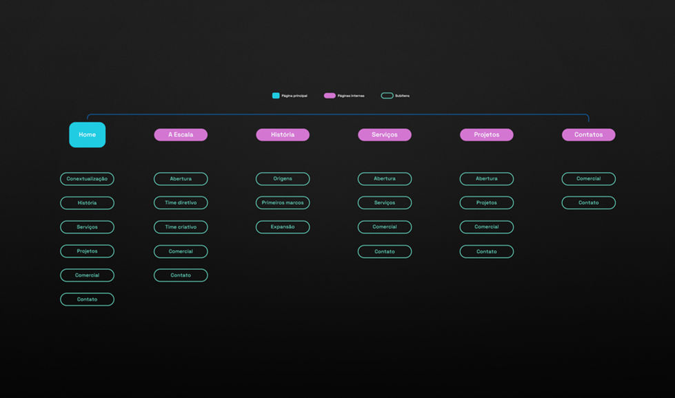 escala-desktop-2880-x-1700px-002