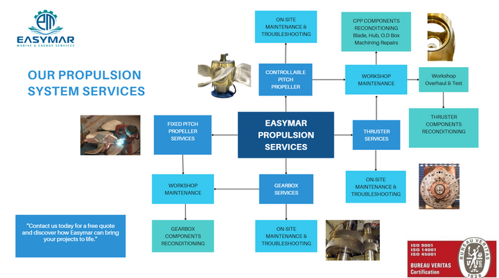 Propulsion Services Tanıtım.png