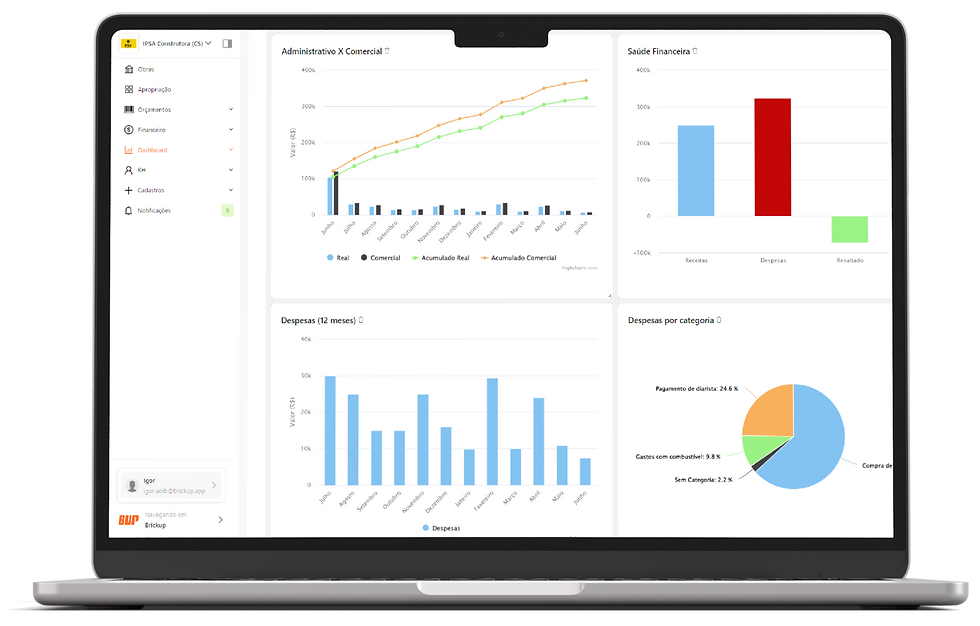 Gere relatórios personalizados com a Brickup e aumente a produtividade da sua construtora