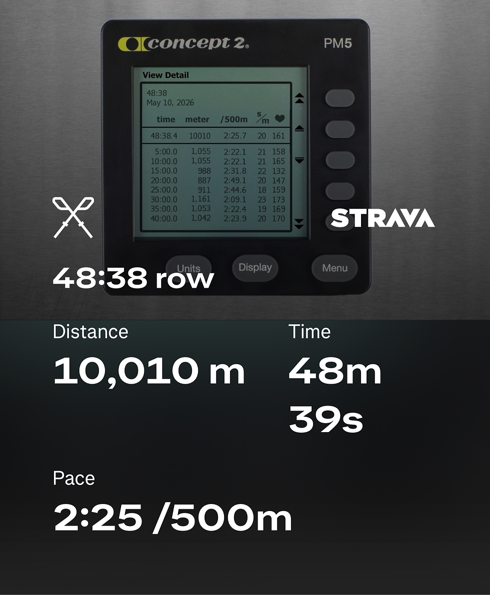 Strava summary of my erg