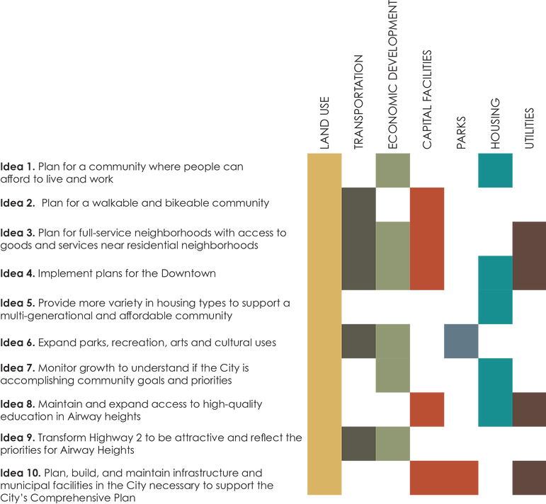 Plan Vision | AWH Comp Plan