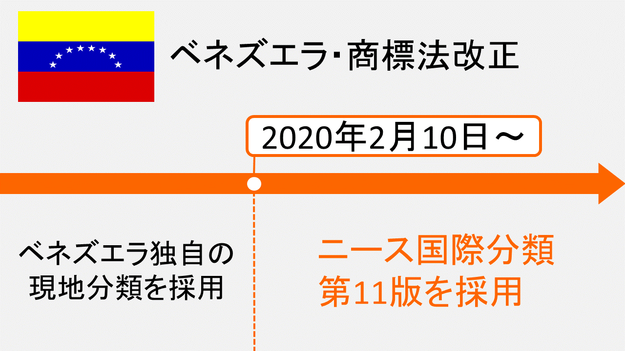 外国商標　制度　ベネズエラ　商標法改正　2020年2月10日　区分　分類　現地分類　ニース国際分類　第11版