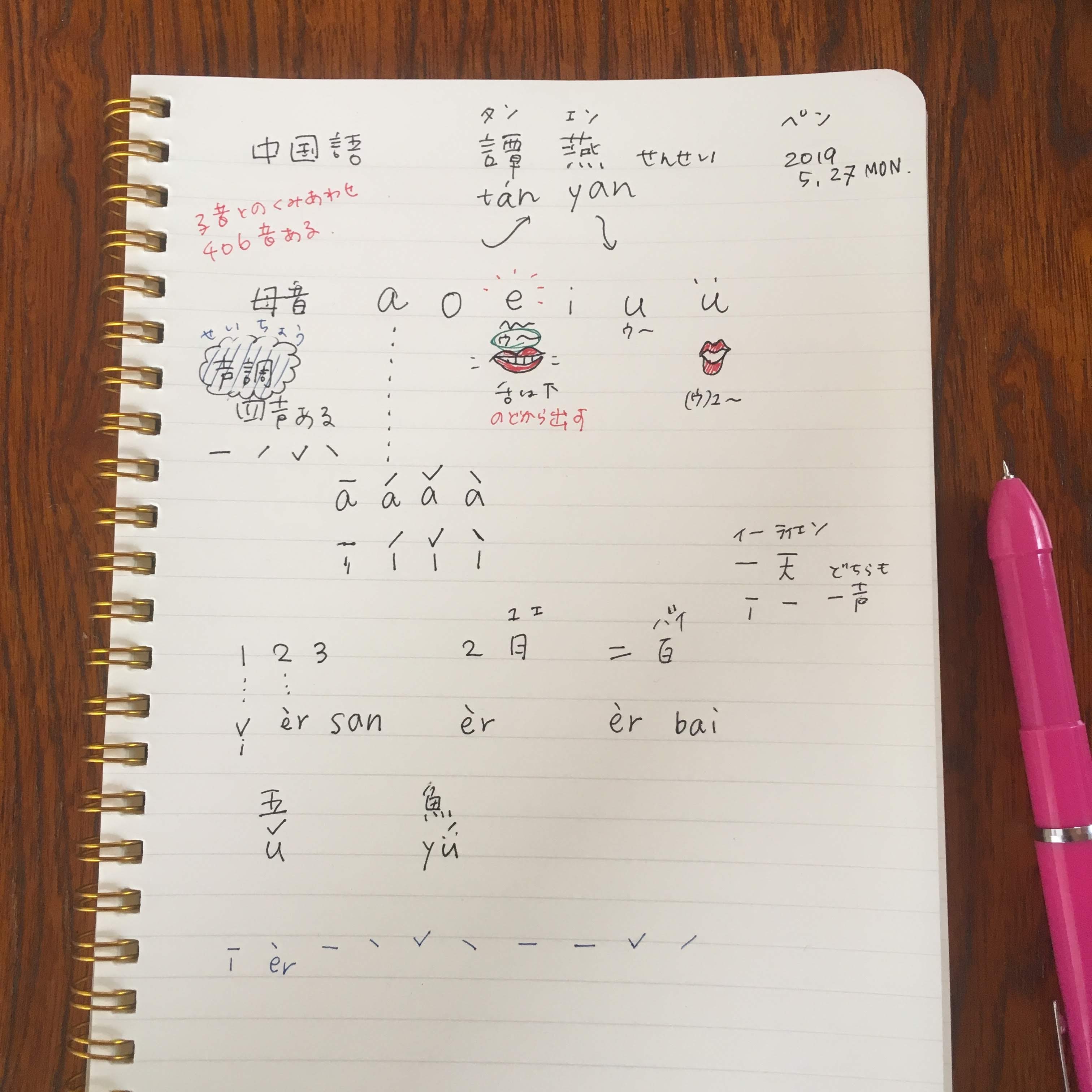 中国語会話