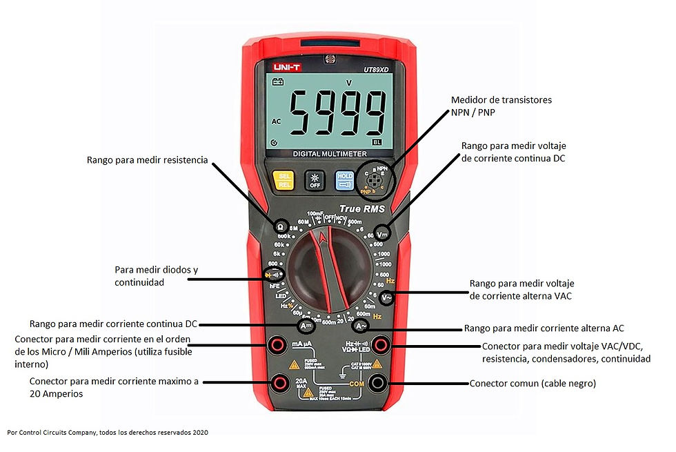 Creada por Control Circuits company