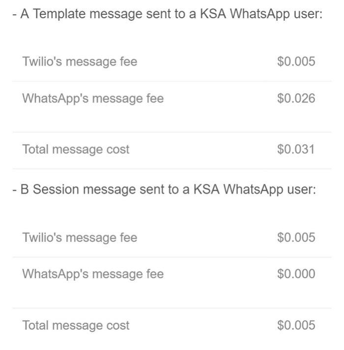 WhatsApp Business Platform Pricing