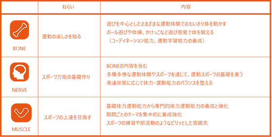 プログラム Dahアスレティックアカデミー