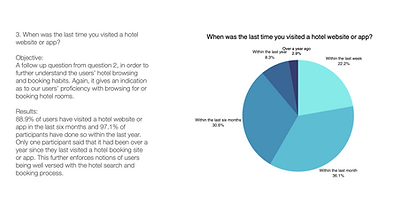 Online Survey Sample 2