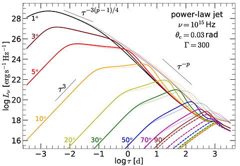 LC_PLjet_narrow_nu15.jpg