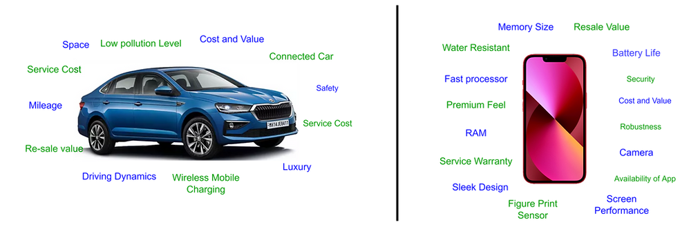 Core and Latent needs of consumers