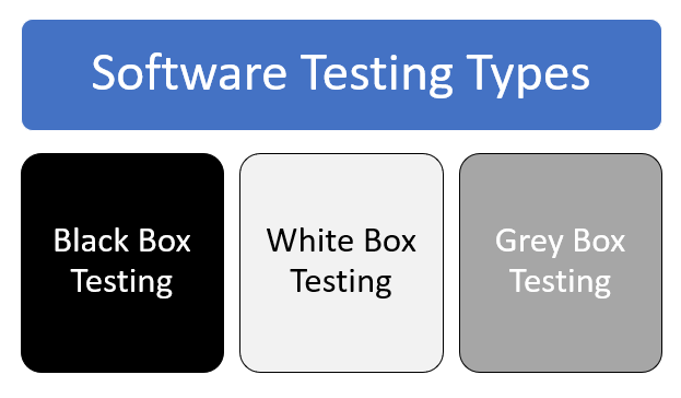 Software Testing Types