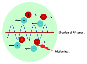 rf friction.png