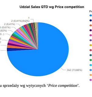 PowerBI analiza danych 