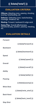 Evaluation Results For Coaches and Parents