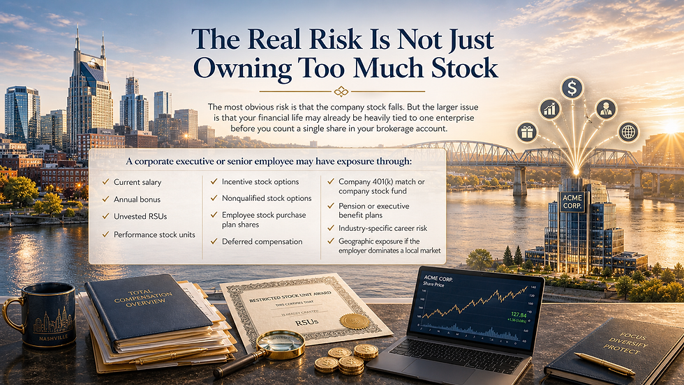 Executive company stock concentration risk infographic showing Nashville skyline, equity compensation documents, RSUs, stock options, deferred compensation, company 401(k) exposure, and diversification planning for corporate executives.