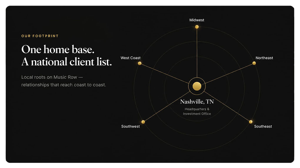 Graphic titled “One home base. A national client list.” showing Nashville, TN as the central headquarters with gold connection lines reaching to the West Coast, Midwest, Northeast, Southeast, and Southwest.