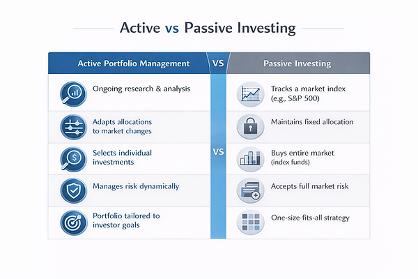 Diversified asset allocation strategy from a Nashville wealth management firm