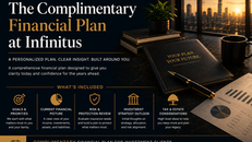 Complimentary financial plan for Infinitus investment clients covering goals, investments, taxes, and risk