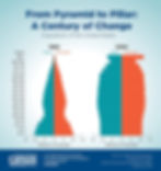 United States Census Bureau popultaion chart.