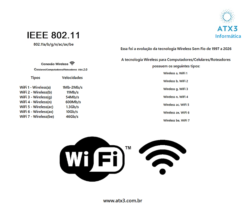 ATX3 - Wireless WIFi 2026 v.2.0 versão site.png