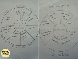 #48 | violência de género