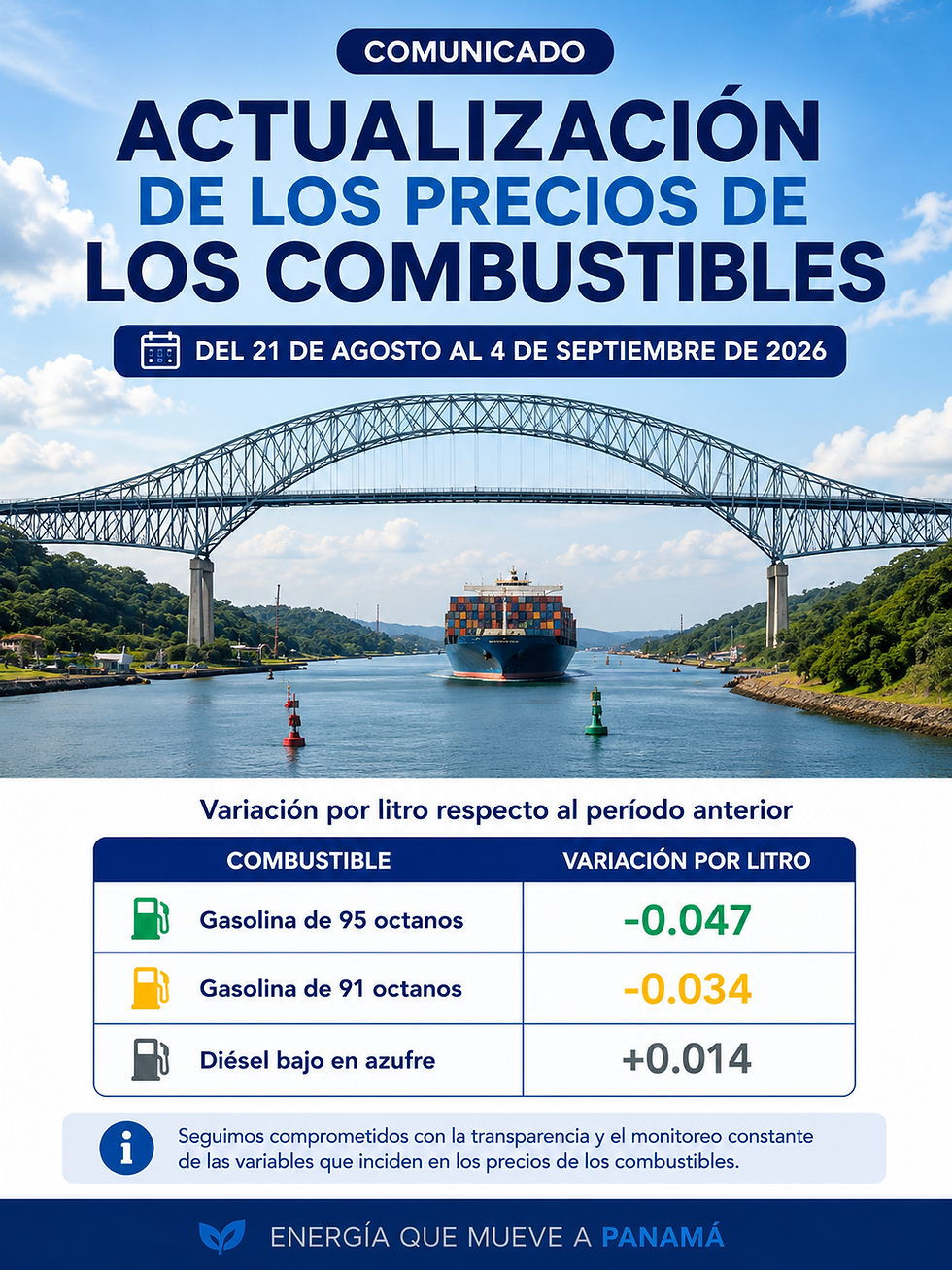 Panamá ajusta los combustibles: bajan las gasolinas y el diésel sube desde este viernes