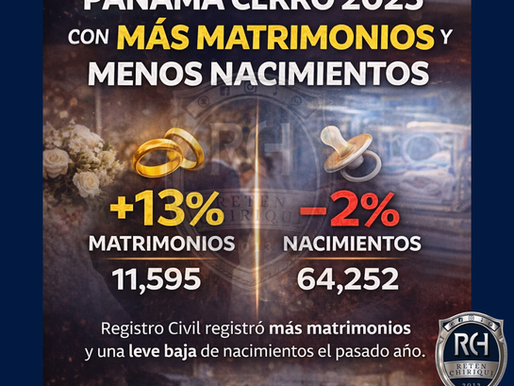 Panamá cerró 2025 con más matrimonios y menos nacimientos, según Registro Civil