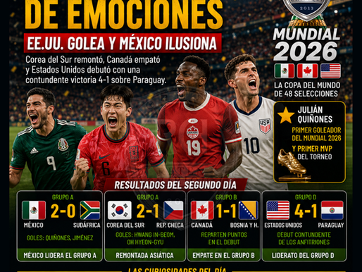 Mundial 2026: emociones, sorpresas y momentos históricos marcan el segundo día de competencia