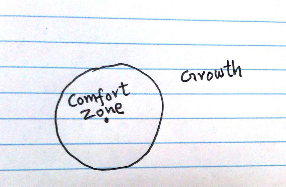 Growth Zone
