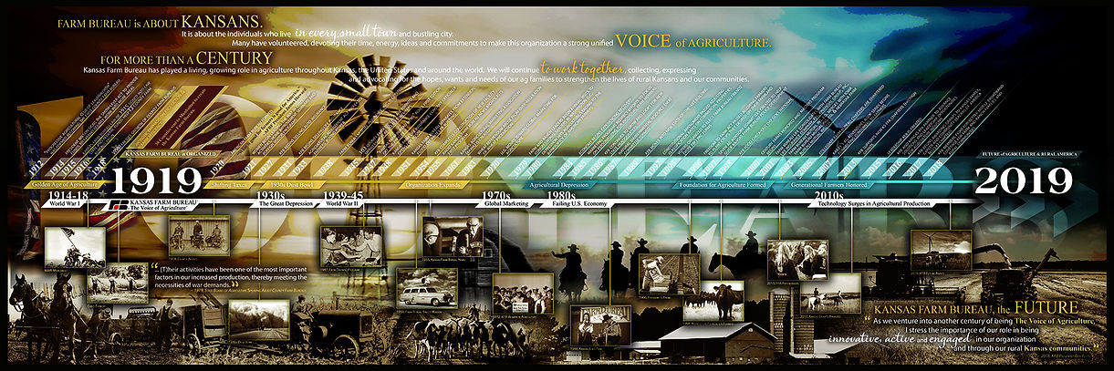 100 Years Kansas Farm Bureau History Museum Timeline