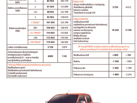 Isuzu Max for Sale: Your Comprehensive Buying Checklist