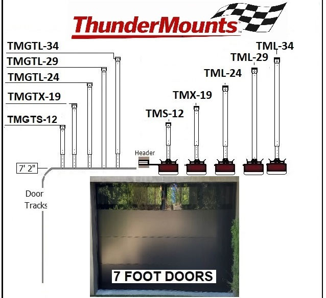 Thunder Mounts Installation Chart 2026.jpg