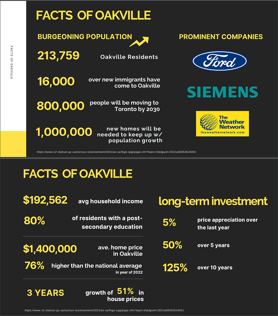 NAVA Oakville population numbers